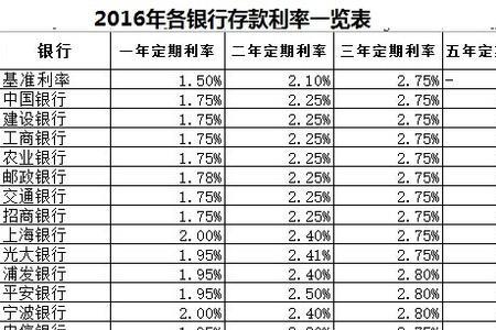 月息3厘年利率多少