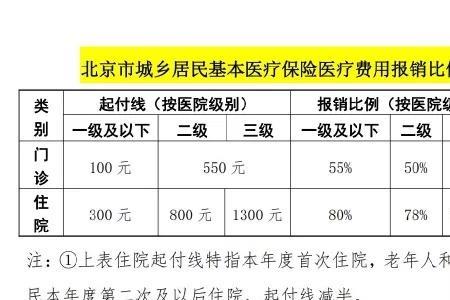 怎么查询自己医保的报销比例