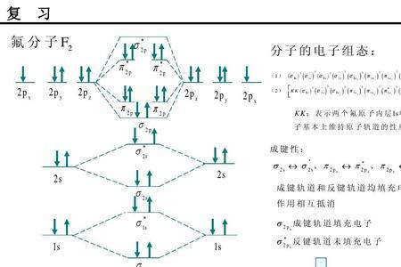 电子层排布f有几个轨道