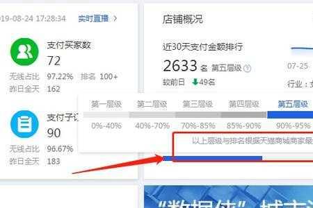 淘宝层级排名一直下降怎么办