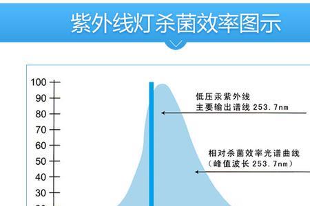 紫外线灯发光原理