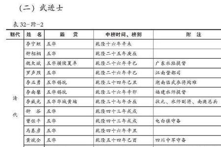 武举人和武进士区别