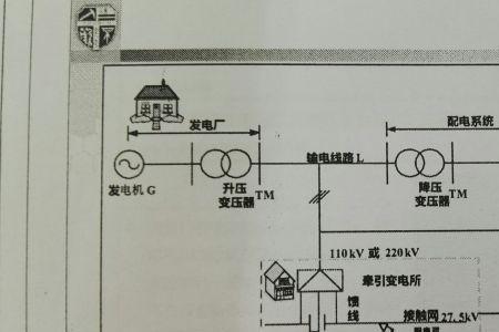 什么是电气化与