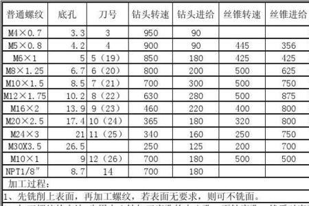 普通车床车螺纹常识