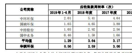 通过年报怎么算应收账款周转率