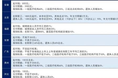 用身份证办住院医保可以报销吗