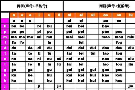 复用母和单用母分别是什么