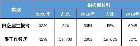 公务员试用期社保怎么交