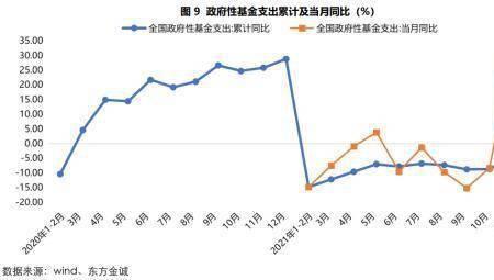 财政资金下沉是什么意思