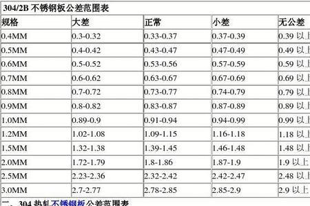 304不锈钢国家执行标准