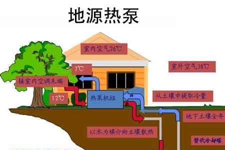 地源热泵和空气源热泵哪个好