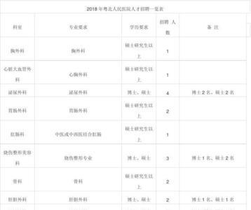 医院招聘体检什么情况下不合格