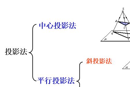 正投影的基本性质有哪些