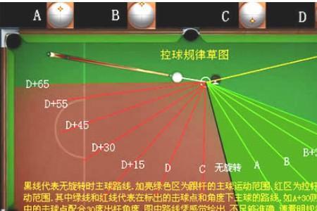 腾讯桌球怎么自己摆球