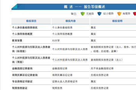 国企背景调查联系前公司吗