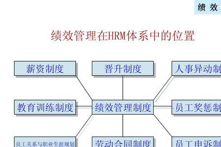 体系管理活动包括哪些