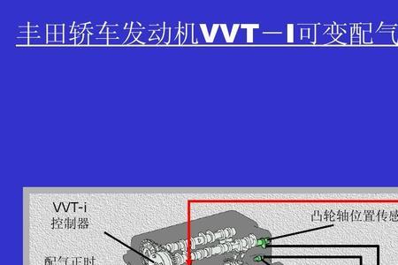 可变配气正时故障