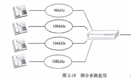 tdm是什么多路复用技能