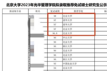 天津大学今年缩招吗