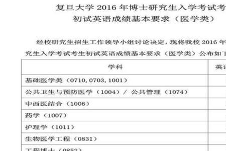 读医学博士一年有多少补助