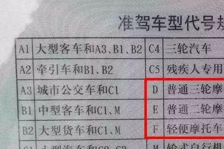 单眼弱视可以考摩托车驾照吗