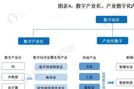 什么是经纪行业