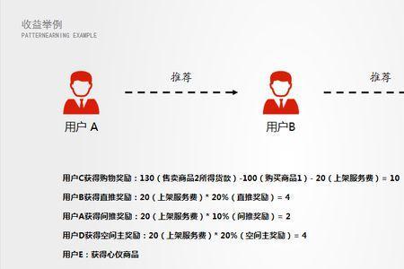 用同等的价格置换商品什么意思