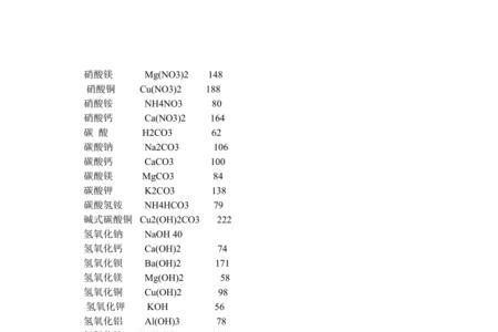 pb的相对原子质量是多少