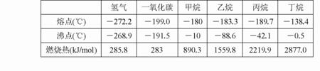 乙烷和甲烷燃烧的区别