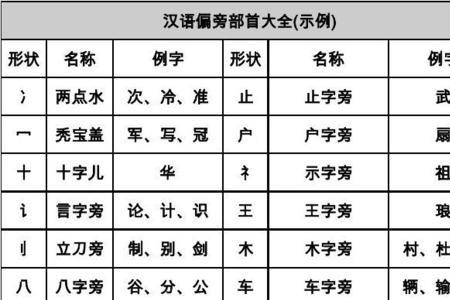 凳的偏旁部首是什么