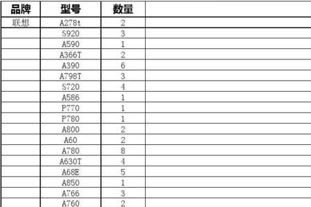 手机贴膜型号分类