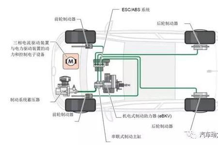 比亚迪制动能量回收系统原理