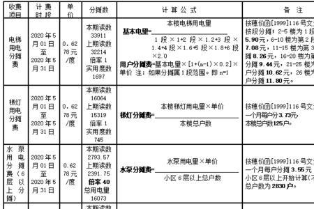 企业水费分摊怎么计算公式