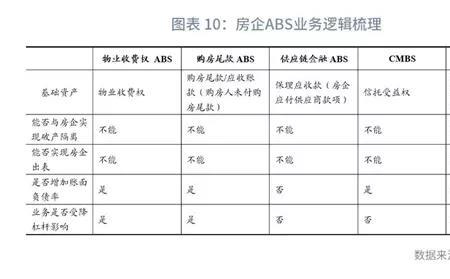 投资款跟项目款的区别