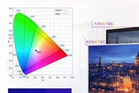 bt709色域是什么标准