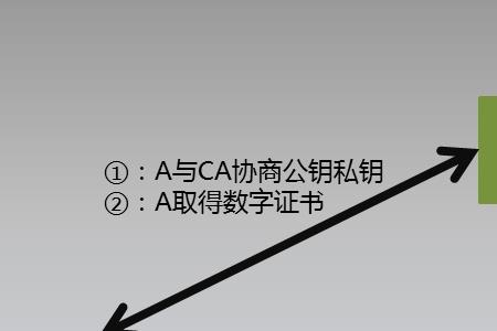 rsa加密算法详解