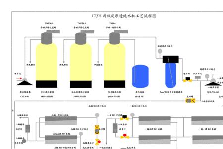 反渗透纯水的排污量是多大