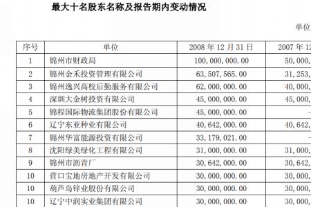 出质股权数额2000是什么意思