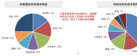 新能源十大板块