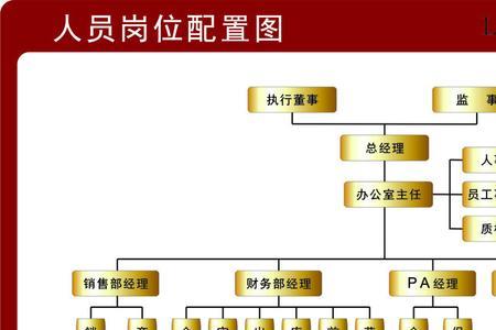 组织机构好怎么形容