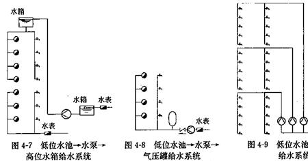 怎么测试动态水压和静态水压