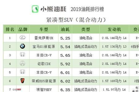 小熊油耗加油优惠是真的吗