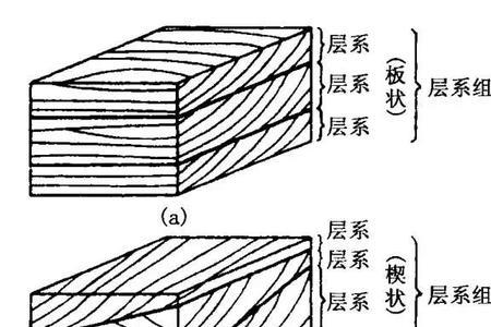 岩层的构造分为哪几种