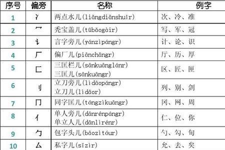 忄偏旁有什么词语