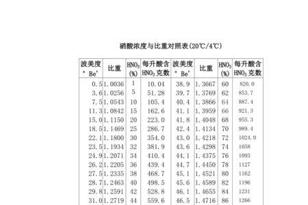 硝酸钠质量分数