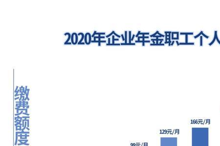 企业年金每月个人交50单位交多少