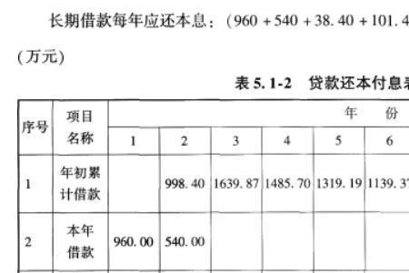 分期还本付息实际利率计算公式