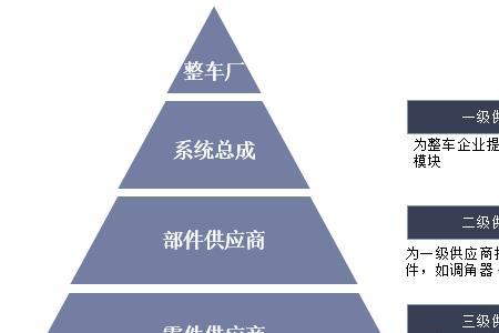 代工和外协的区别