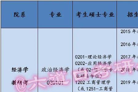 往届生能不能报定向招生