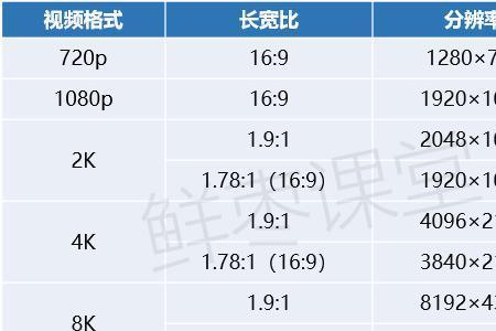 相机直播对网速要求